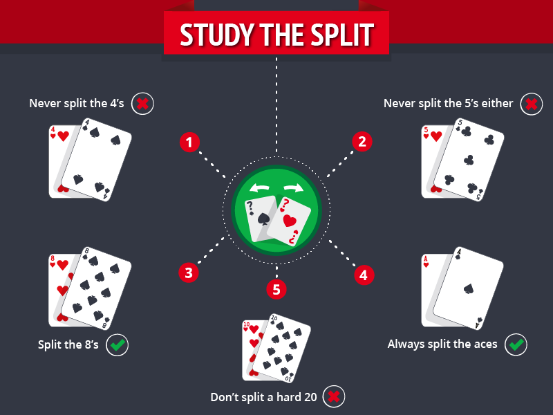 Beginners Guide to Blackjack-the-split