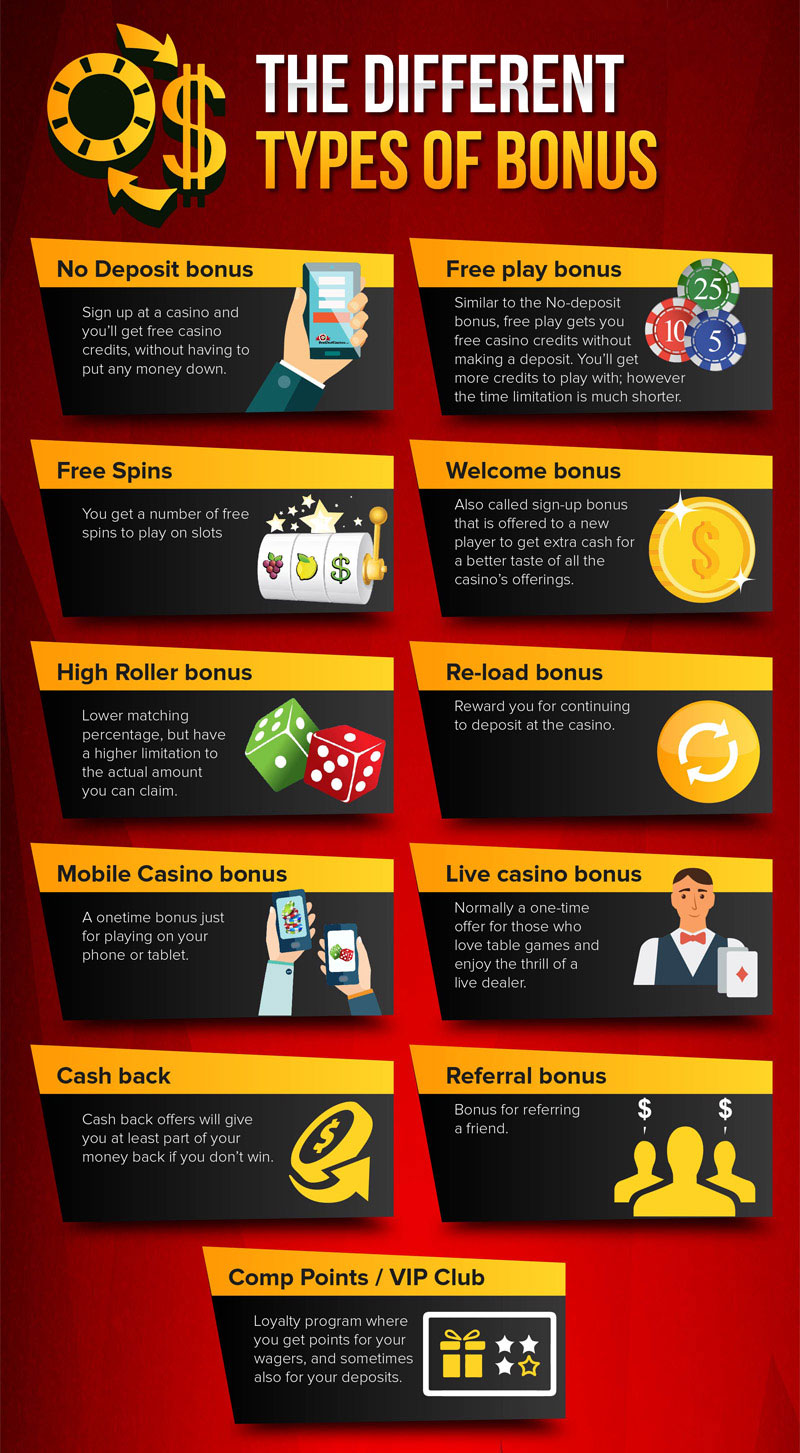 The-Best-Online-Casino-Bonuses-in-the-UK---content-01