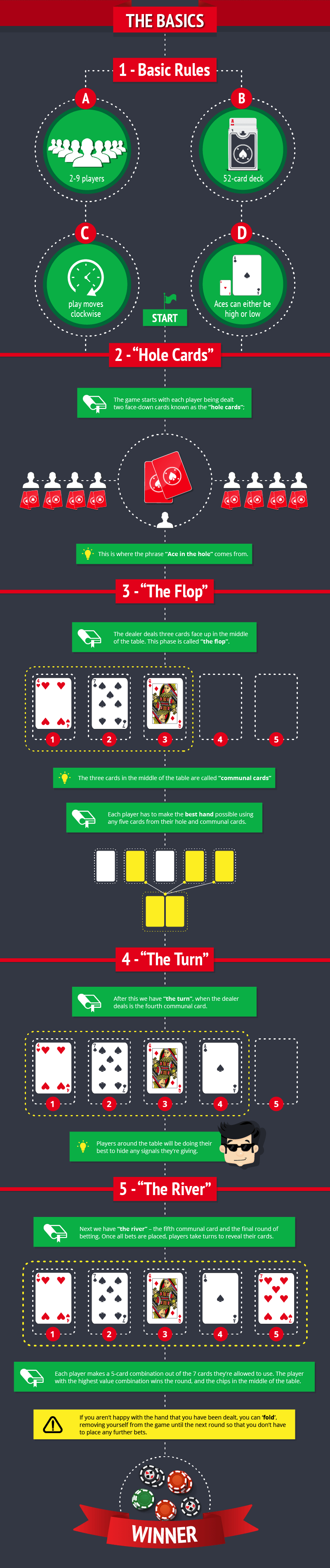 beginners-guide-to-poker-featured-basics