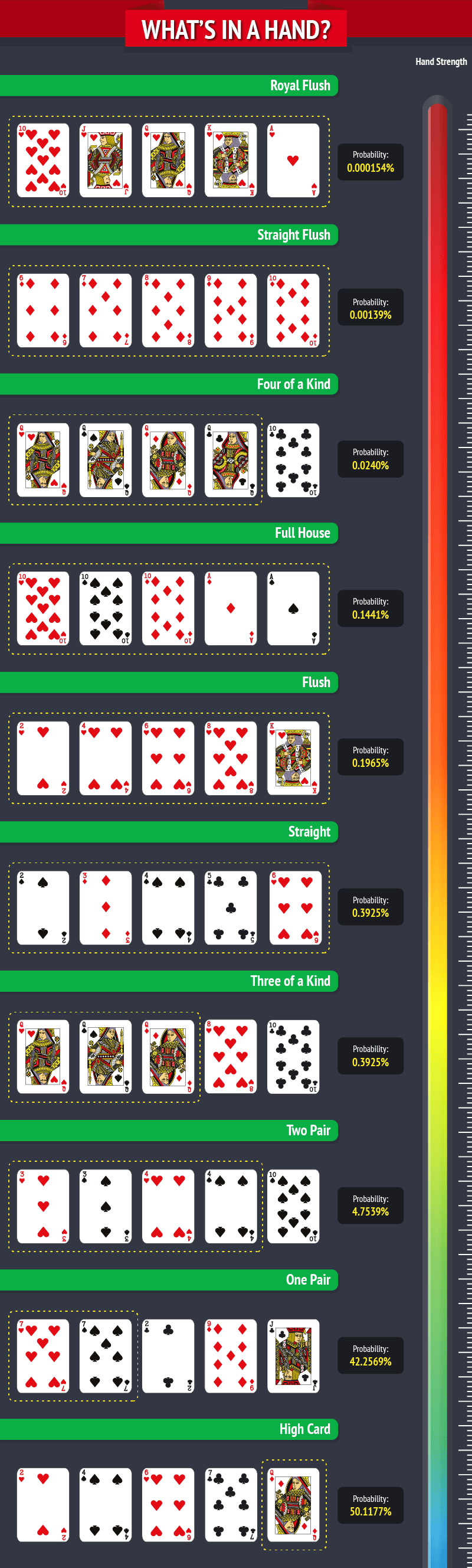 beginners-guide-to-poker-featured-hands