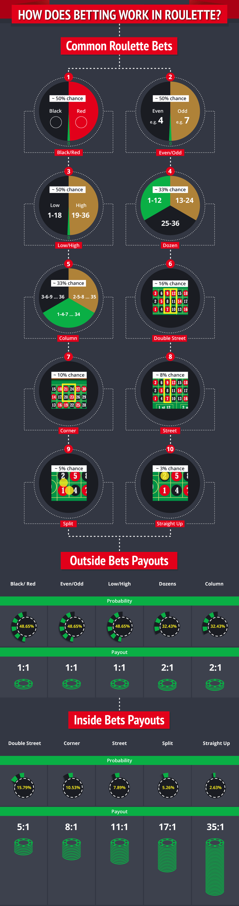 04-beginners-guide-to-roulette-bets