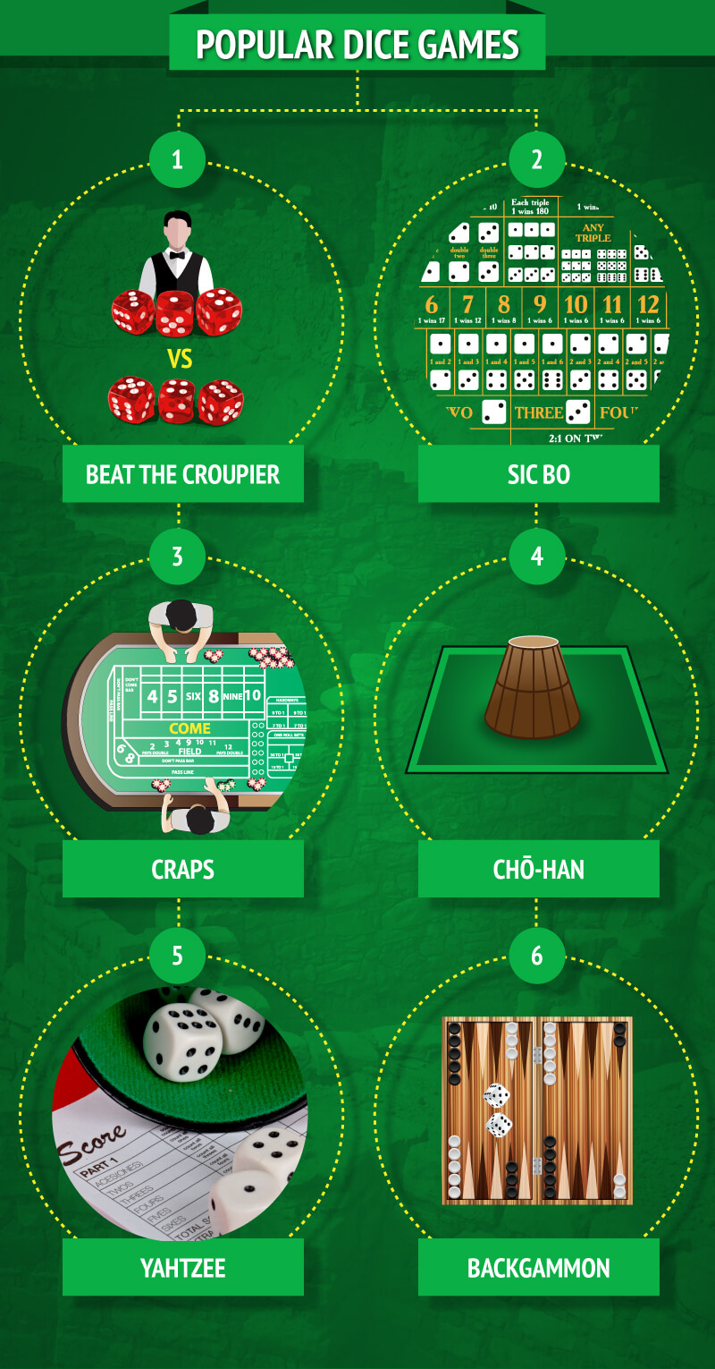 Casino Dice Through the Ages - dice games