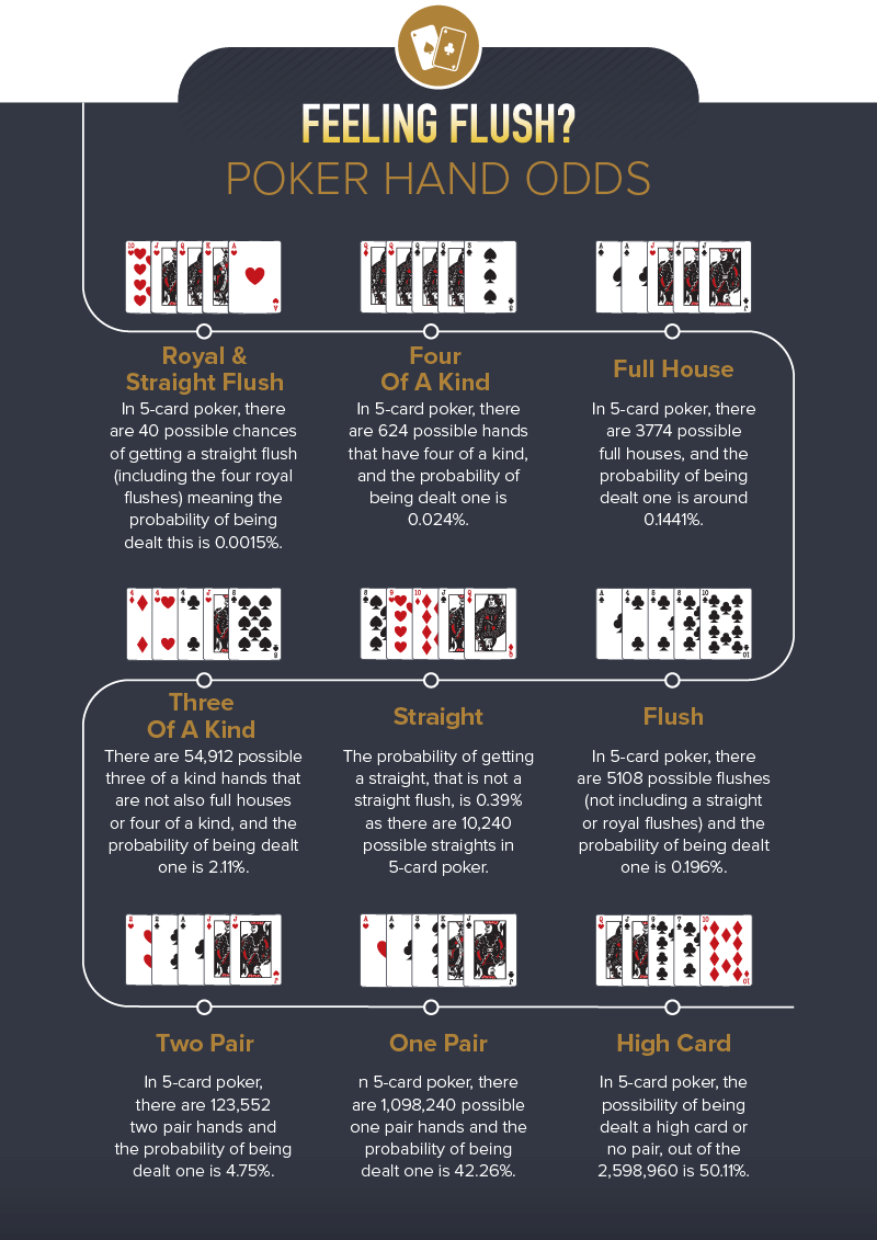 Poker Odds and Probability - feeling flush-03