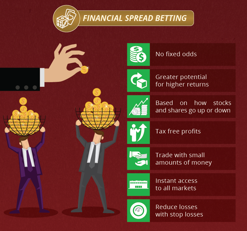 financial-spread-betting