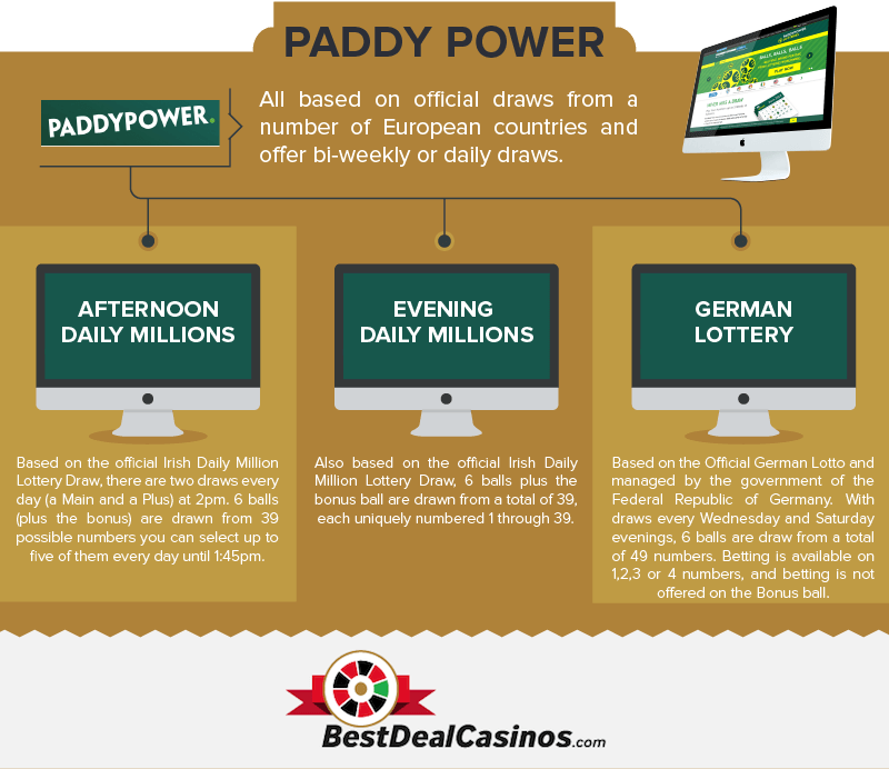 Most Popular Online Lottery Games-paddypower
