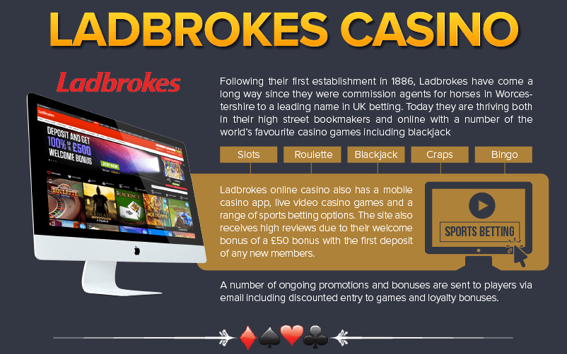 Our Top UK Online Casino Reviews Ladbrokes Casino