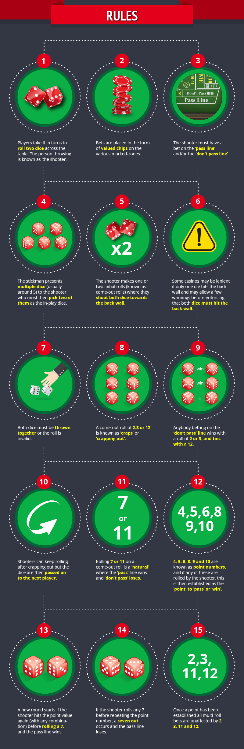 Beginners Guide to Craps [work file]_Infographic copy 3