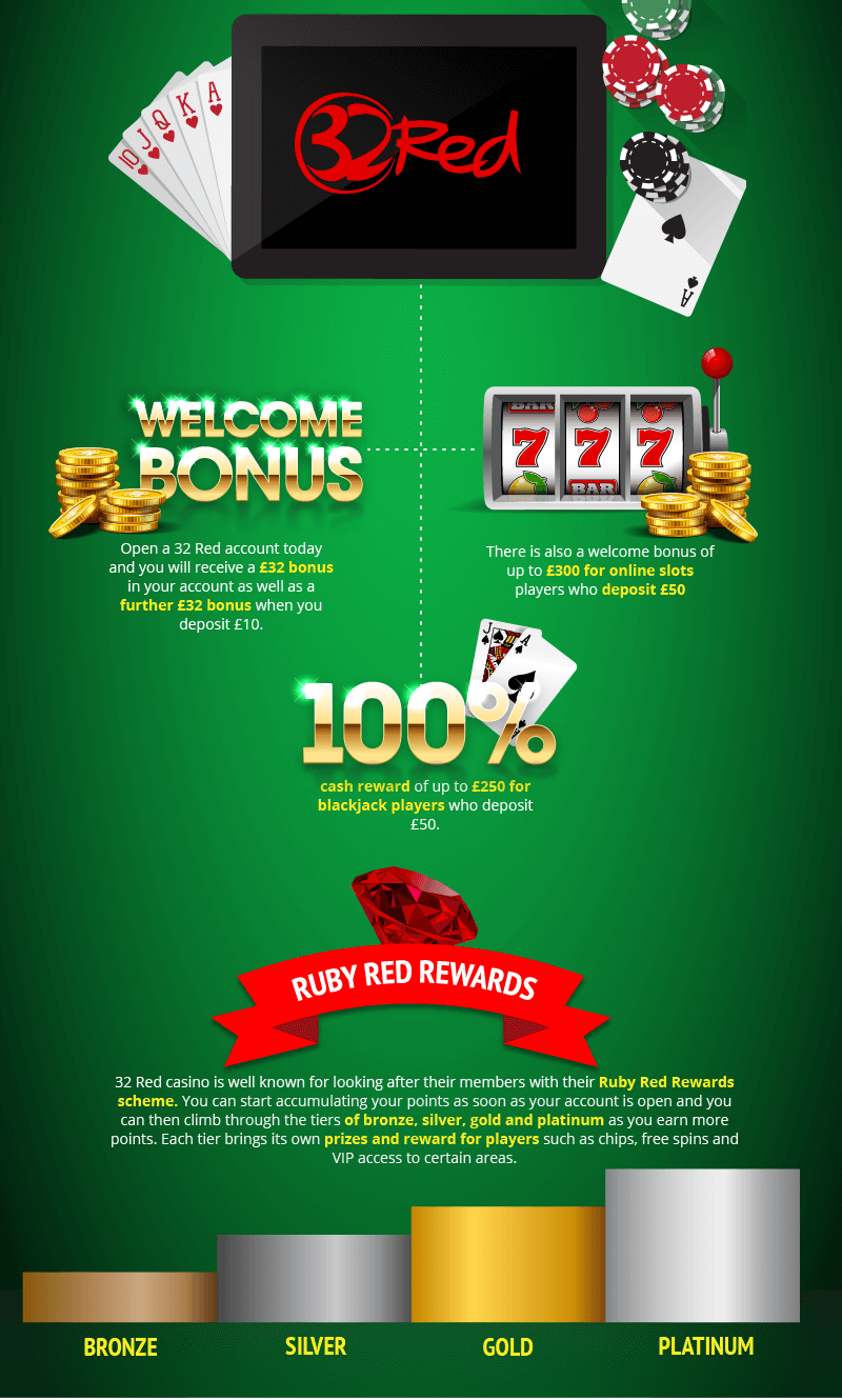 Top-10-Online-casino-offers-2016-1-6-10