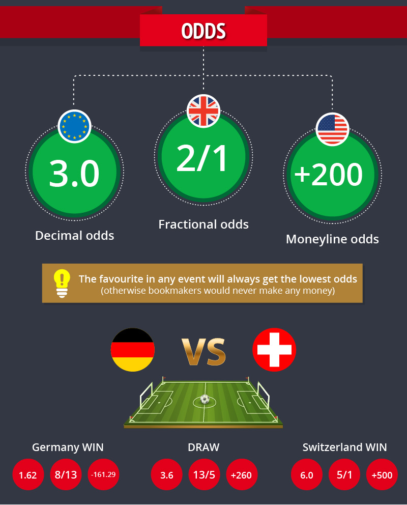 Beginner’s Guide To Sports Betting-05