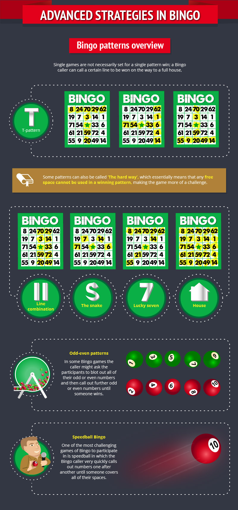 Advanced-Guide-To-Bingo-1-5_003-Advanced strategies in Bingo